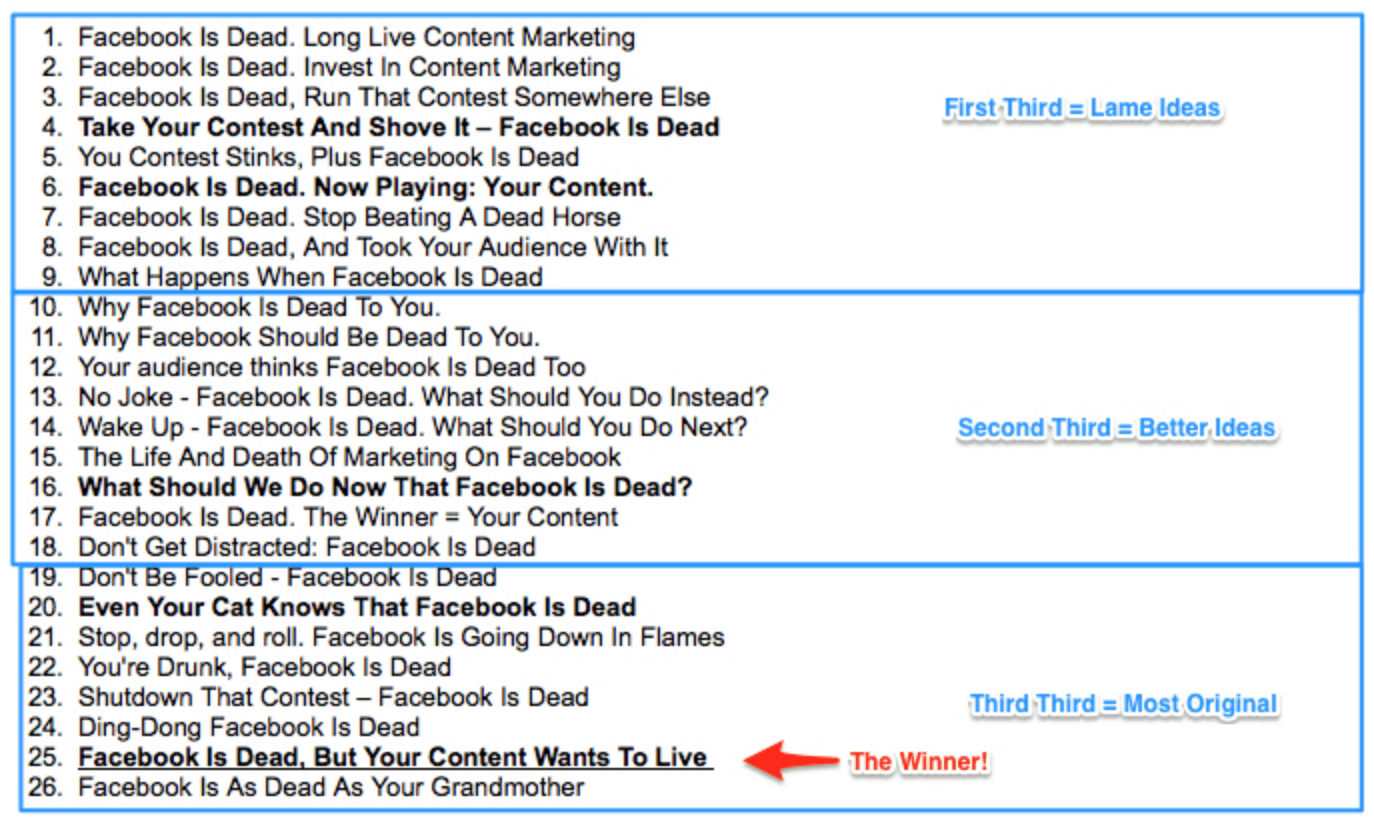 为一篇名为《Facebook之死》的文章进行25个标题头脑风暴