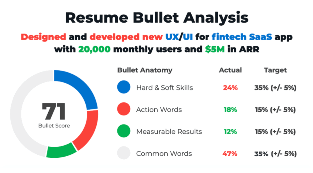 ResyBullet.io- Resume Bullet Analyzer Tool by Cultivated Culture